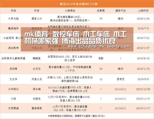 mk体育-数控车床 木工车床 木工机械哪家强 博海出品品质优良(图2) mk体育官方